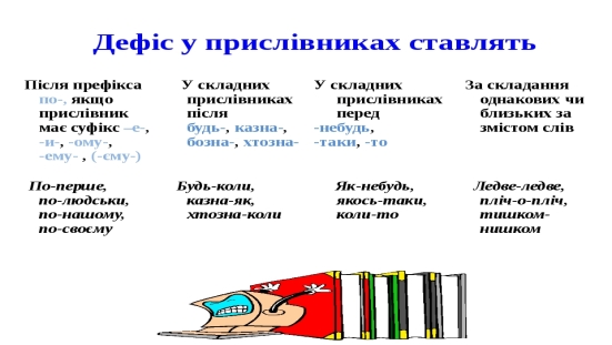 Презентация по украинскому языку на тему &quot;Прислівник&quot;